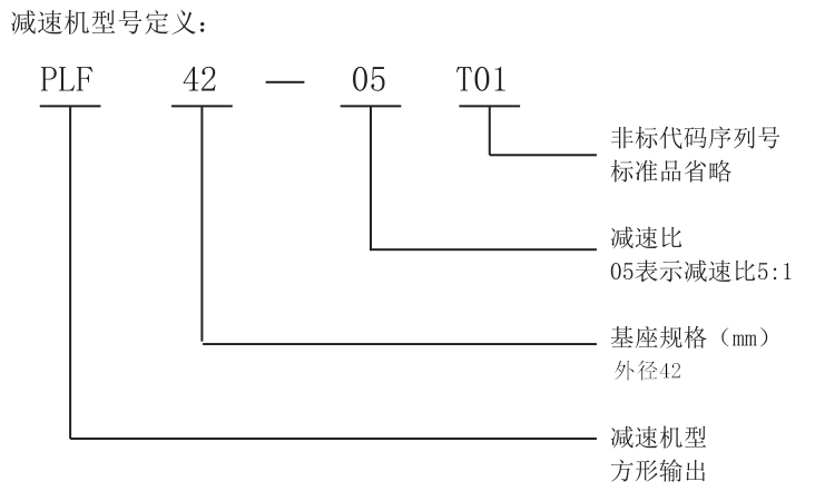 減速機(jī)型號定義