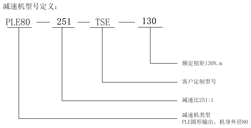 型號(hào)定義