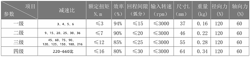 行星減速機參數(shù)