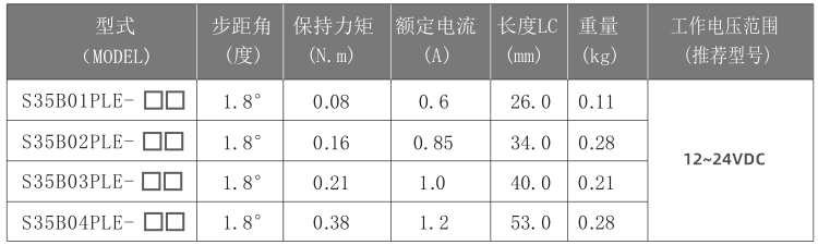 35步進(jìn)電機參數(shù)