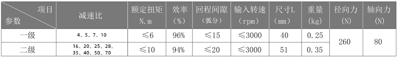 行星減速機參數(shù)