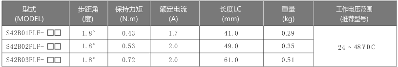 42mm步進電機參數(shù)