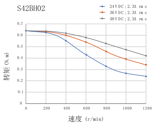 電機(jī)力矩曲線圖