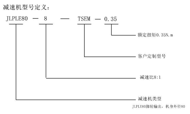 型號(hào)定義